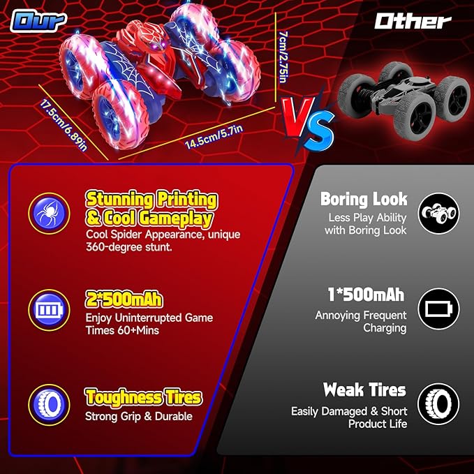 Remote Control Mini Car — High-Speed RC Stunt Car with 360° Rotation