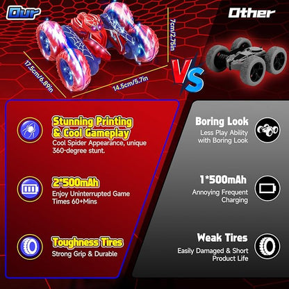 Remote Control Mini Car — High-Speed RC Stunt Car with 360° Rotation